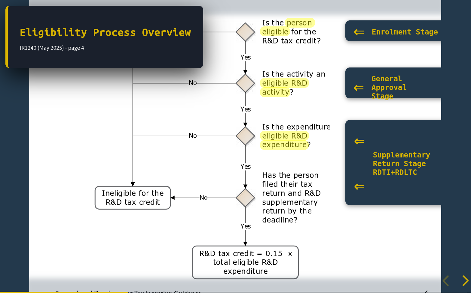 RDTI workshop slide 2 - technical narratives and RFIs